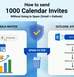 Sending 1000 calendar invites without going to spam