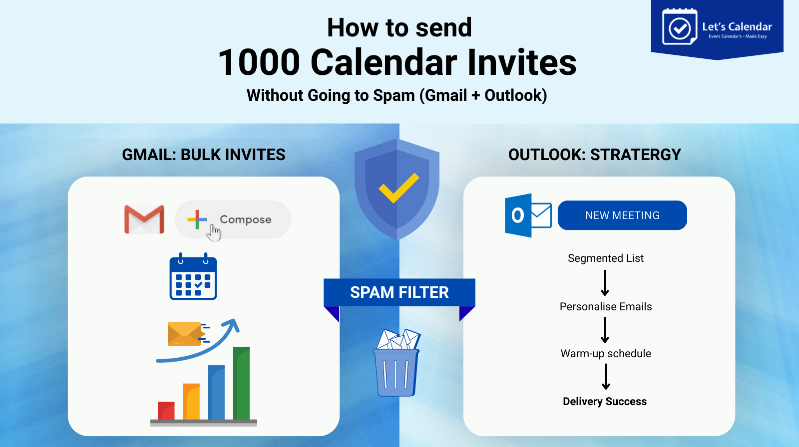Sending 1000 calendar invites without going to spam